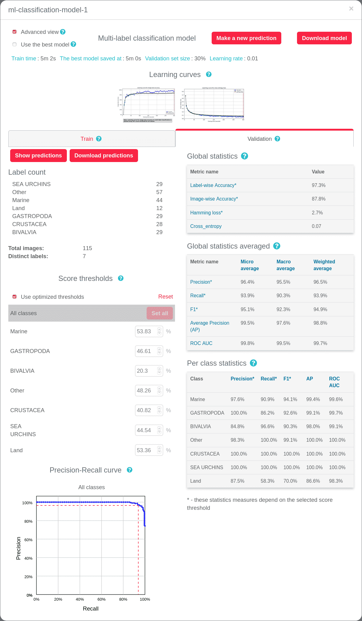 multi_label_statistics_advanced_1