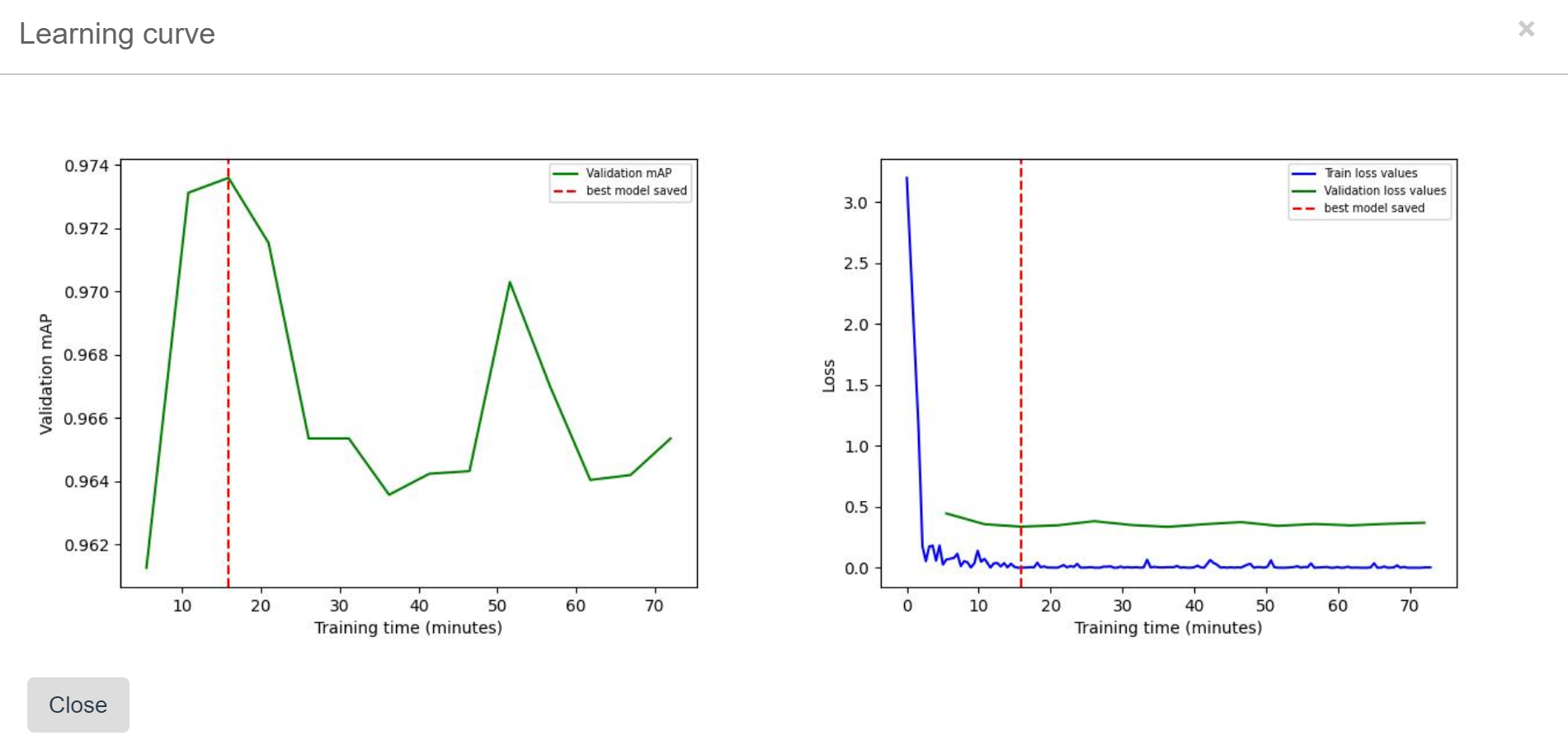 Learning curve - object detection