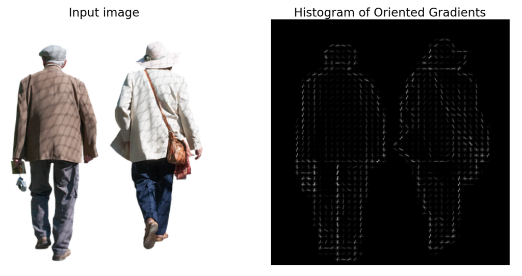 Histogram of oriented gradients