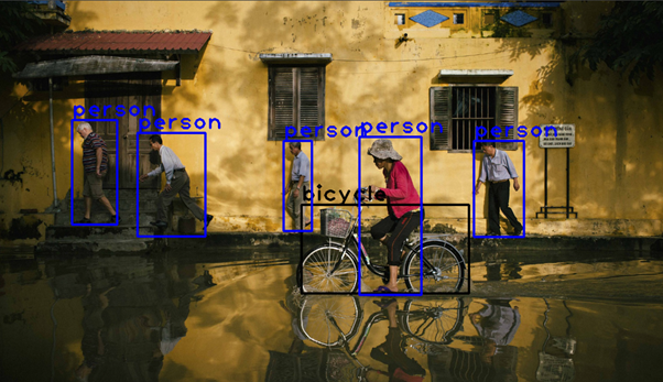 The Evolution of Object Detection - SentiSight.ai YOLO algorithm