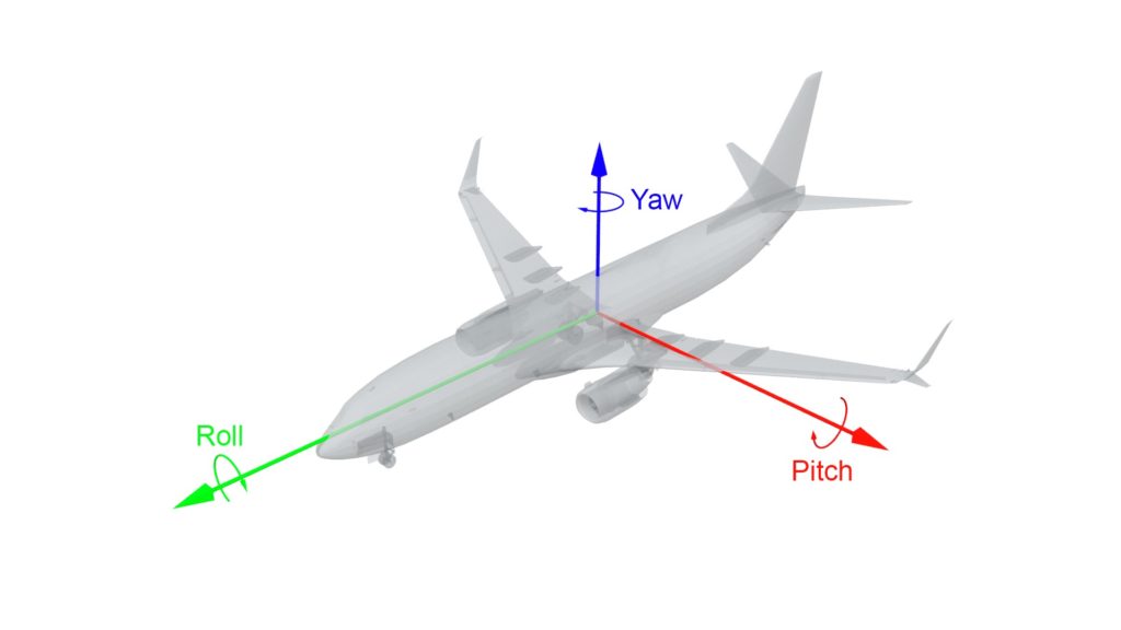 Labeling task requires fixing the existing roll, pitch and yaw angles on human faces