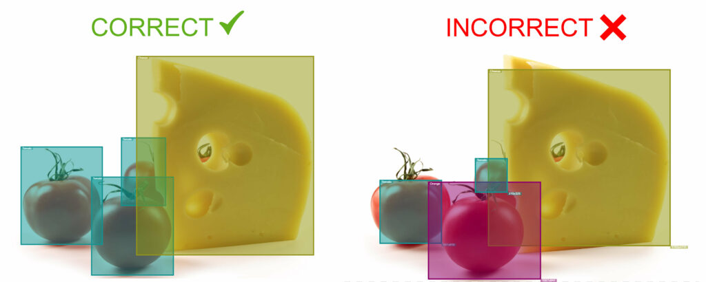 Correct and incorrect bounding box annotation of a block of cheese and two tomatoes