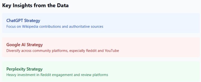 Where Search LLMs Crawl Their Data? - SentiSight.ai