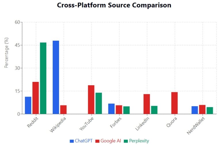 Where Search LLMs Crawl Their Data? - SentiSight.ai