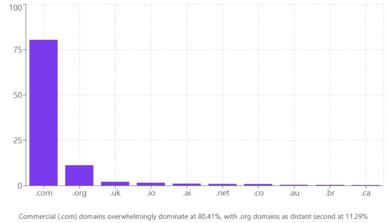 Where Search LLMs Crawl Their Data? - SentiSight.ai