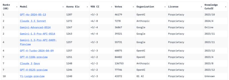 Claude 3.5 Sonnet vs GPT-4o: The Ultimate Comparison - SentiSight.ai