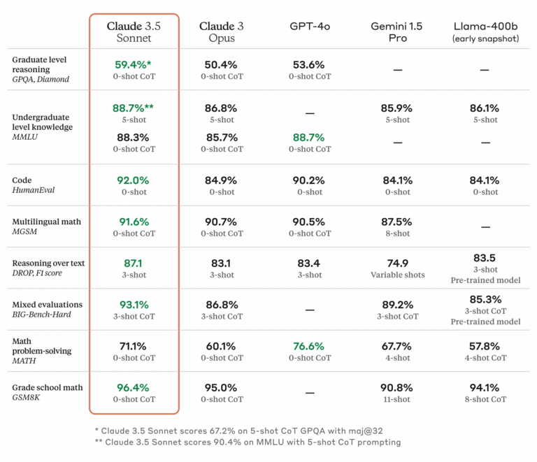 Claude 3.5 Sonnet vs GPT-4o: The Ultimate Comparison - SentiSight.ai