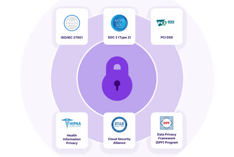 Using Gong: Centralizing Revenue Workflows via AI - SentiSight.ai