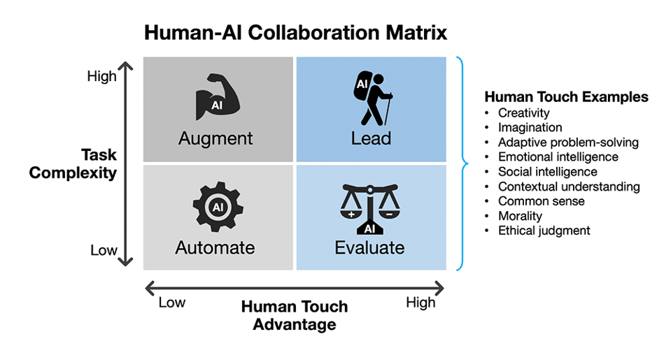 Human-AI visuals showcasing their partnership