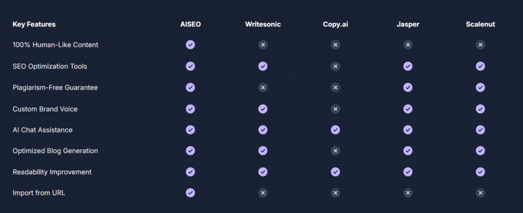 AISEO pricing