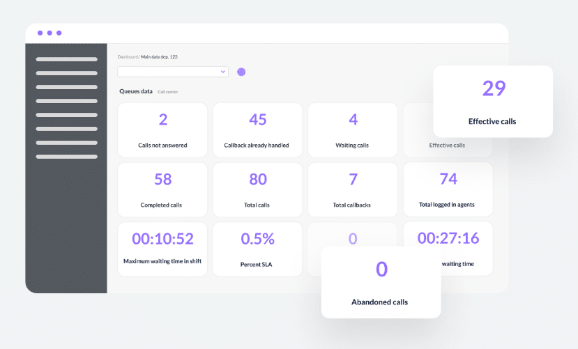VoiceSpin: AI-powered Contact Center for Automated Communications - SentiSight.ai