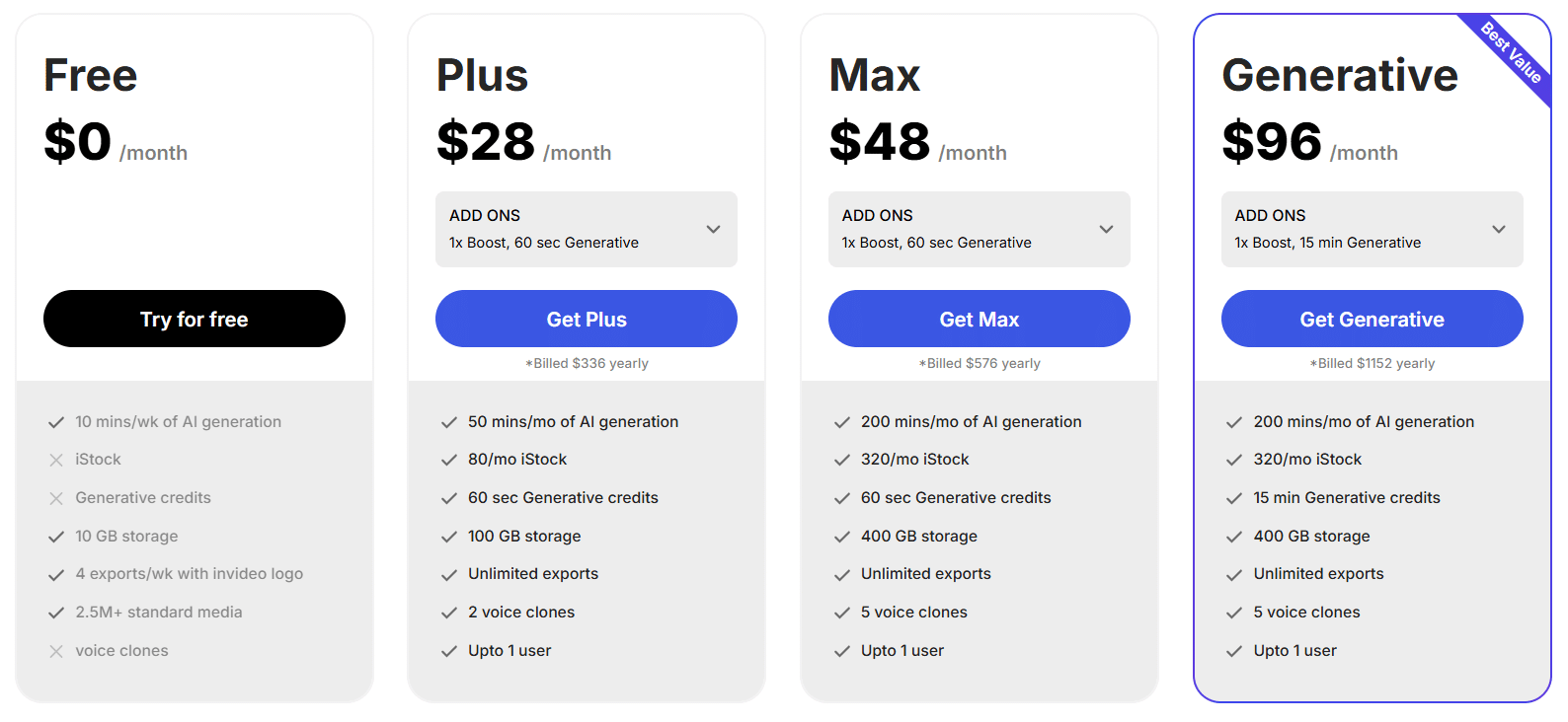 Invideo AI and its pricing chart