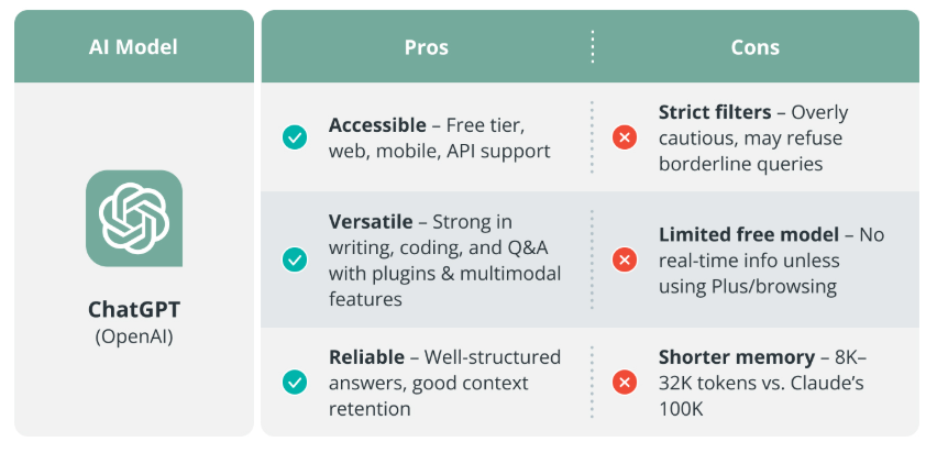 AI Models include the highly popular ChatGPT