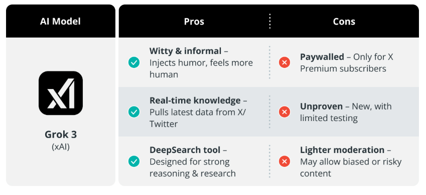 AI Models and Their Features: ChatGPT vs Grok vs Claude - SentiSight.ai
