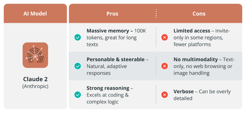 AI Models and Their Features: ChatGPT vs Grok vs Claude - SentiSight.ai