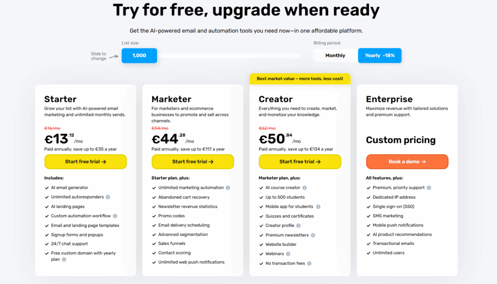 GetResponse pricing comparison