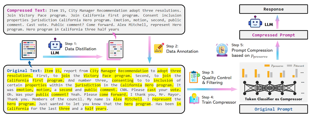 Explaining Claude Compressed Tokens: Everything You Need to Know - SentiSight.ai