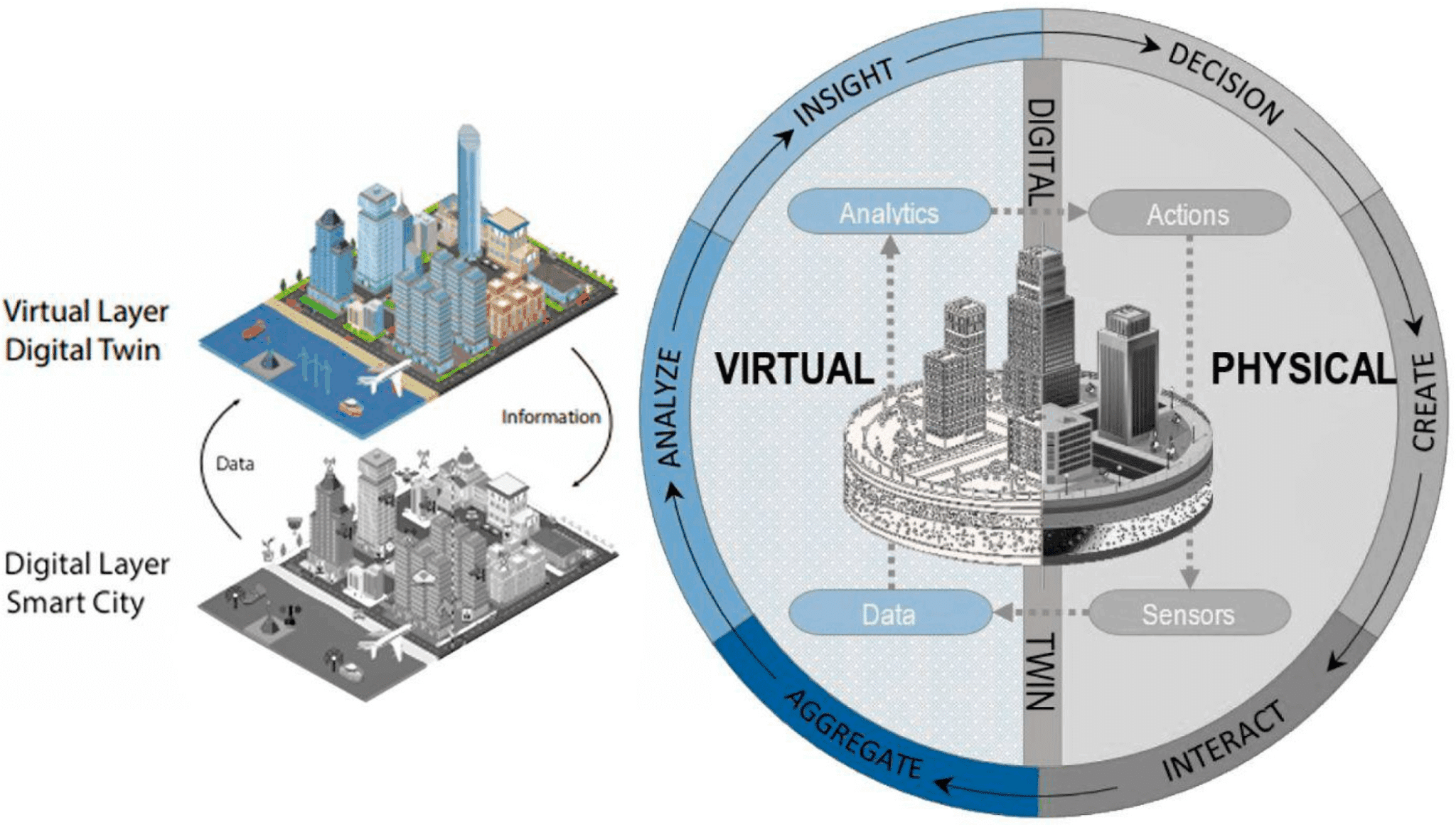 AI in Architecture Design: Smart City Models to Structural Analysis - SentiSight.ai Smart City example