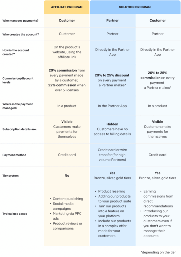 Text: AI Tool to Improve Customer Engagement via Automated Service Assistance - SentiSight.ai Text: AI Tool to Improve Customer Engagement via Automated Service Assistance - SentiSight.ai