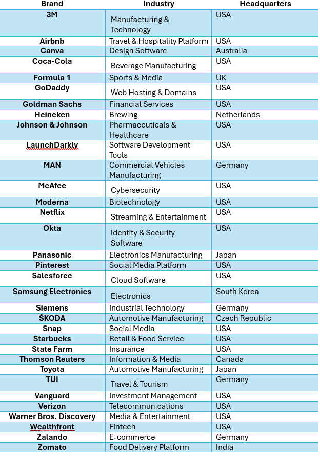 AWS and the Major Companies Using Amazon Web Services in 2026 - SentiSight.ai the companies that use AWS