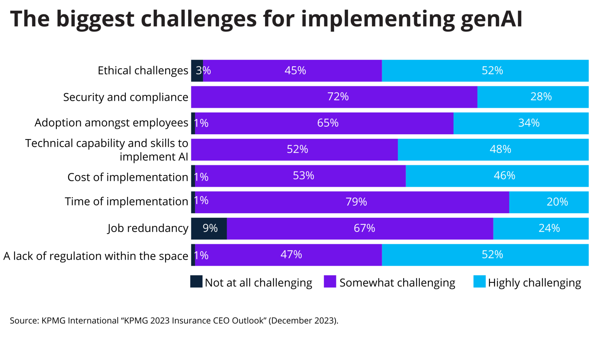 How AI is Transforming Insurance Services - SentiSight.ai How AI is Transforming Insurance Services - SentiSight.ai