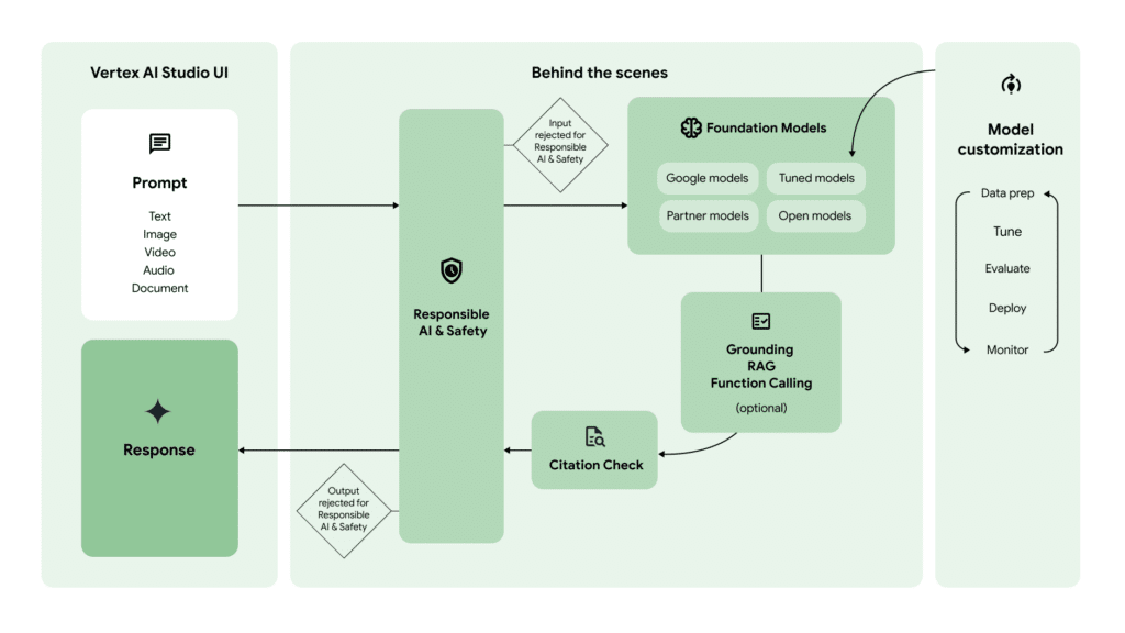 Image credit: Google Cloud