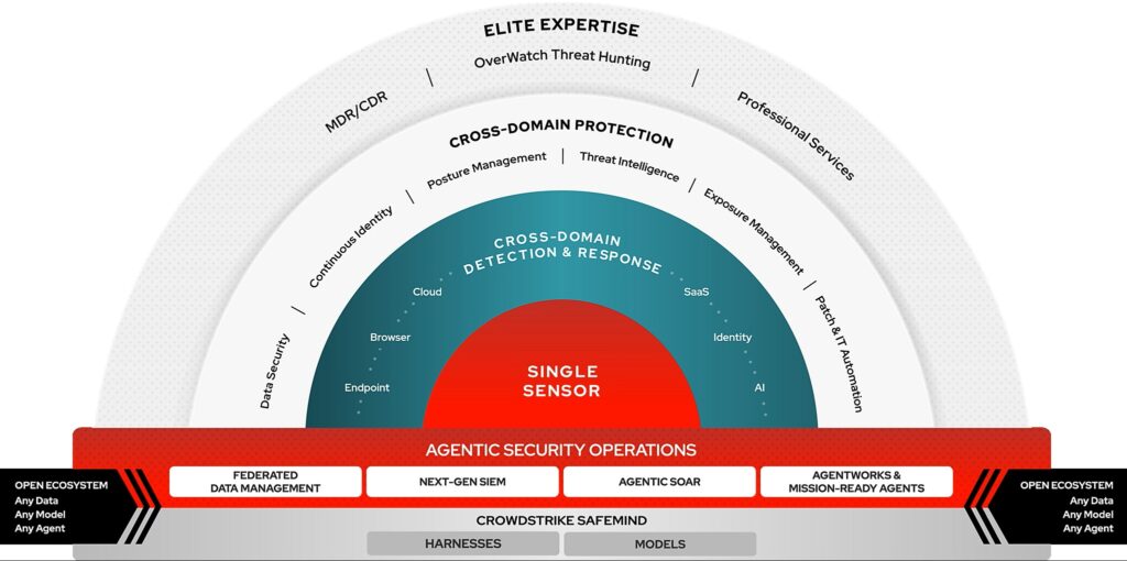 Are Companies Like CrowdStrike More Important Than Ever Due to the AI Boom? - SentiSight.ai Image source: CrowdStrike