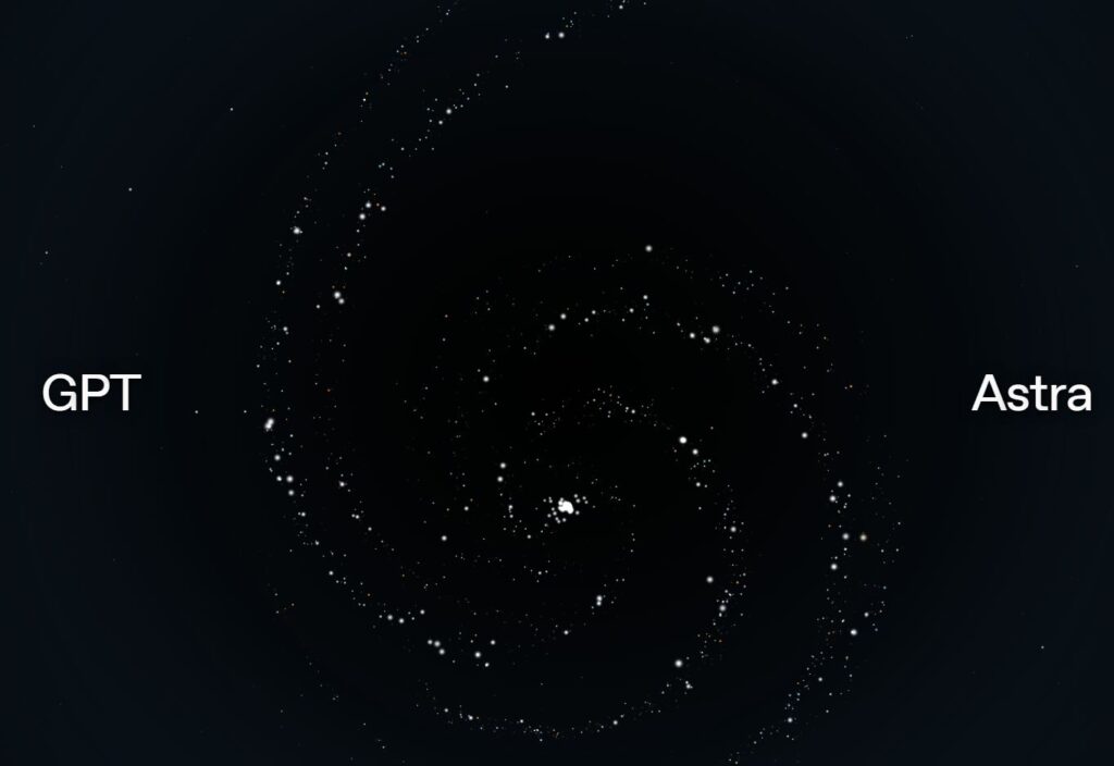 How Much Does GPT-6 Astra Token Usage Cost? - SentiSight.ai GPT-6 Astra. Image source: OpenAI
